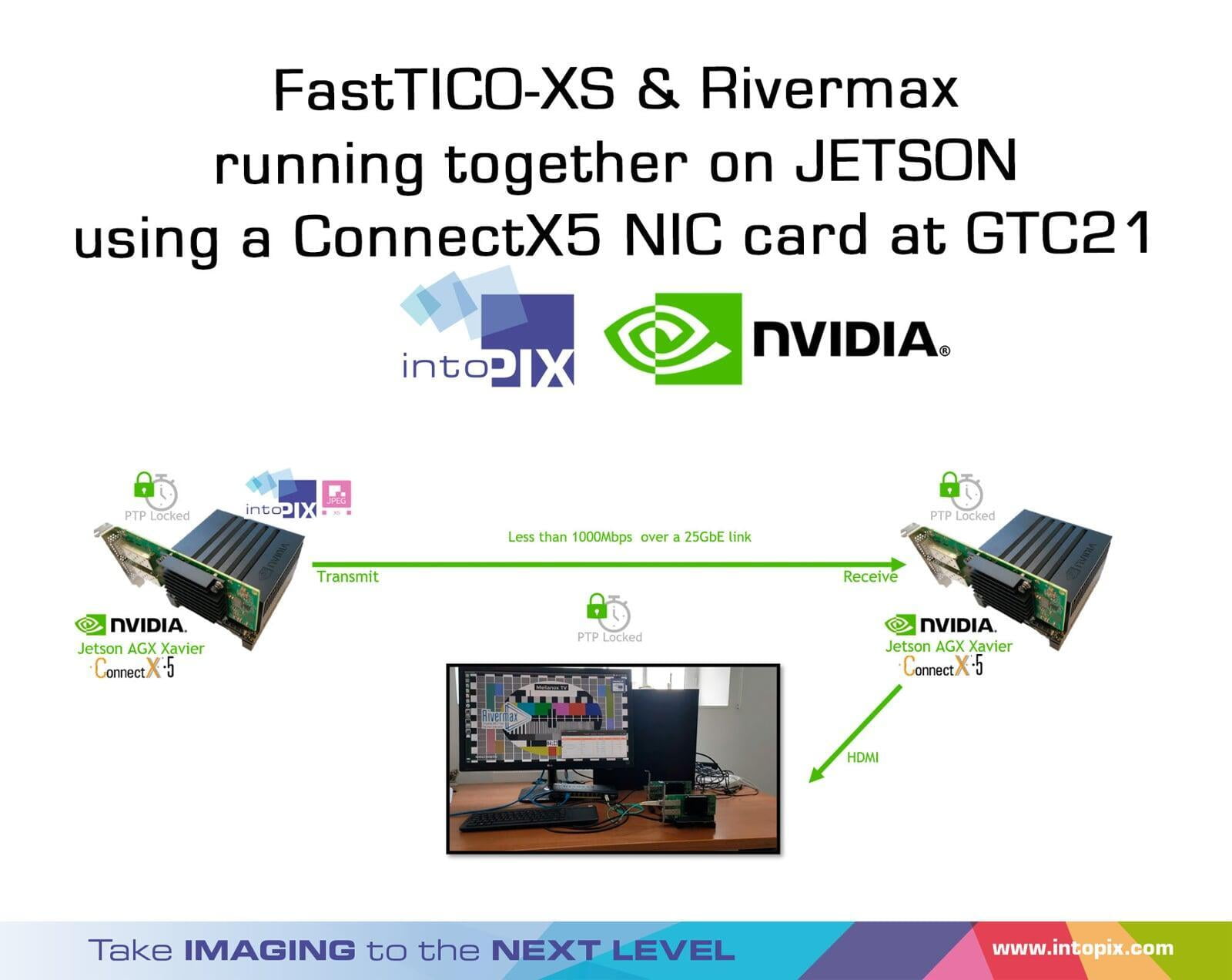 FastTicoXS & Rivermax는 GTC21에서 ConnectX5 NIC 카드를 사용하여 JETSON에서 함께 실행됩니다.